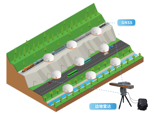 四信高速公路邊坡監(jiān)測解決方案表面位移監(jiān)測模塊圖