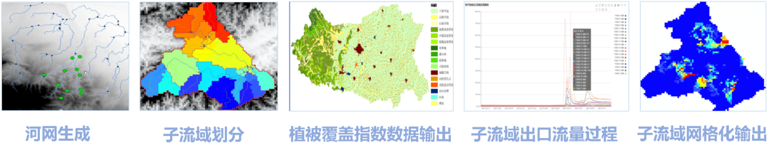 水文預(yù)報(bào)模型應(yīng)用